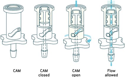 <b>Figure 1.</b> Lynx ST 1/4-inch and 1/2-inch Design Features